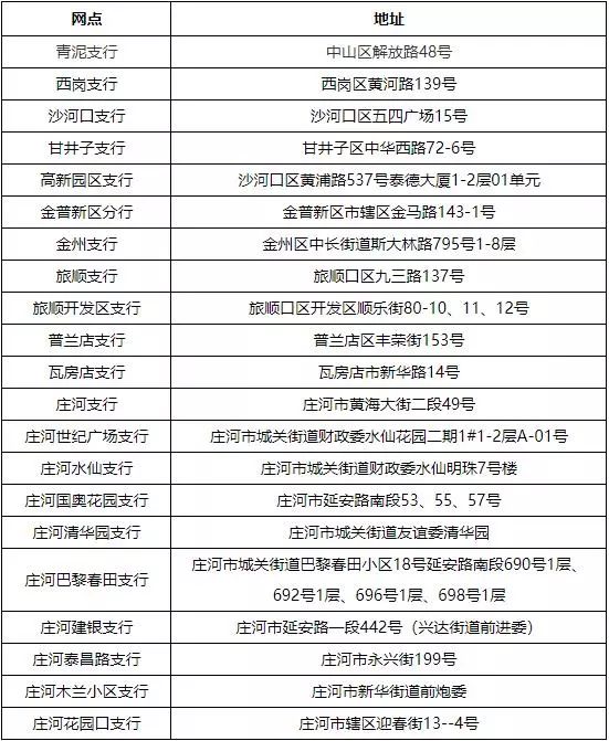 最新套公积金卡联系方式方法分析(最方便真实的天津住房公积金卡怎么用方法)