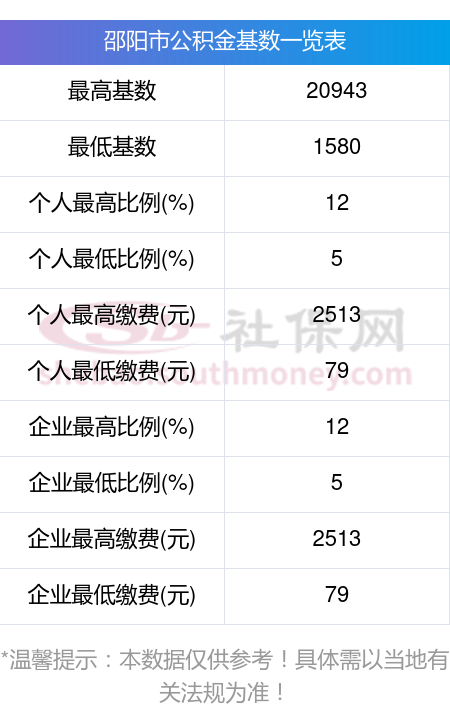 最新公积金卡回收比例是多少方法分析(最方便真实的天津公积金卡被吞了怎么办方法)