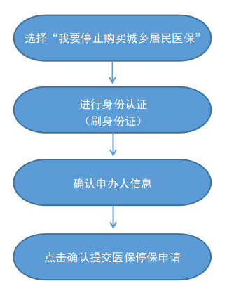 最新怎样跟药店的人说套公积金卡方法分析(最方便真实的天津药店有公积金吗方法)