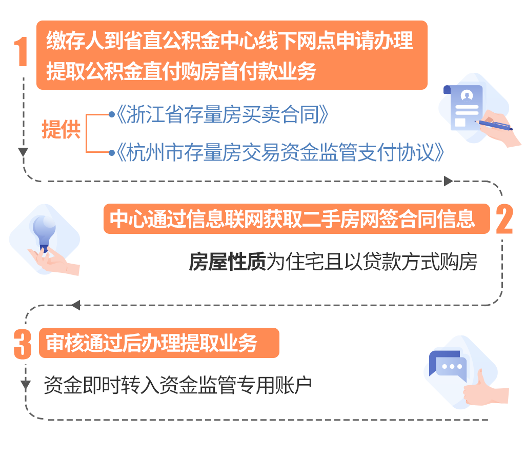 最新线下套公积金卡联系方式方法分析(最方便真实的天津线下公积金怎么提取方法)
