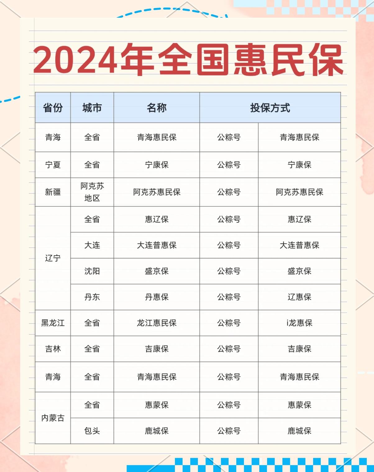 最新城市惠民保障怎么取消方法分析(最方便真实的天津如何取消惠民保自动微信扣款方法)
