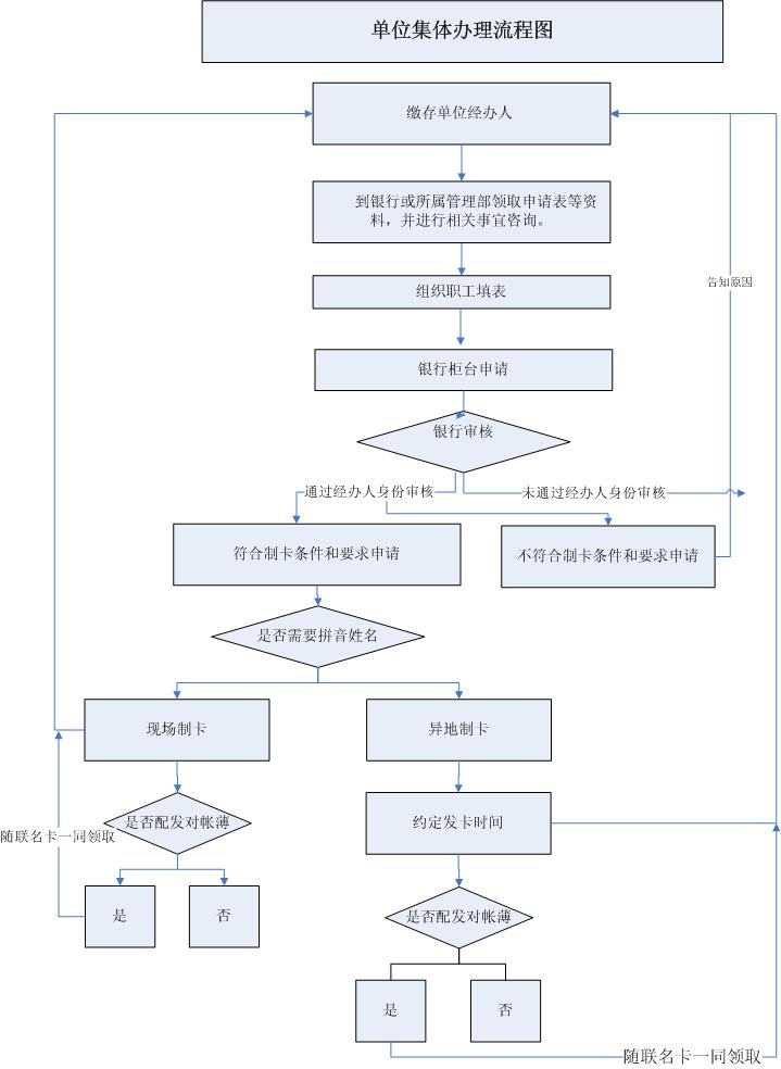 最新公积金卡网上激活流程图方法分析(最方便真实的天津公积金卡网上激活流程图片方法)