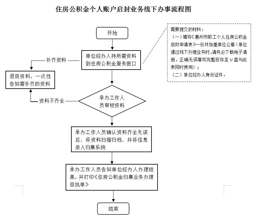 最新公积金卡网上激活流程图方法分析(最方便真实的天津公积金卡网上激活流程图片方法)