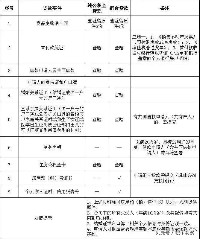 最新昆山高价回收公积金卡联系方式方法分析(最方便真实的天津昆山高价回收公积金卡联系方式电话方法)
