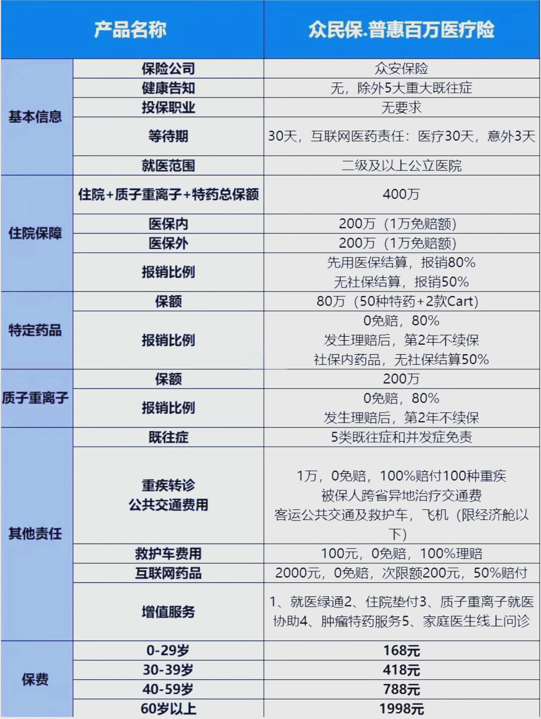 最新惠民保险一览表方法分析(最方便真实的天津惠民保险是什么保险149元方法)