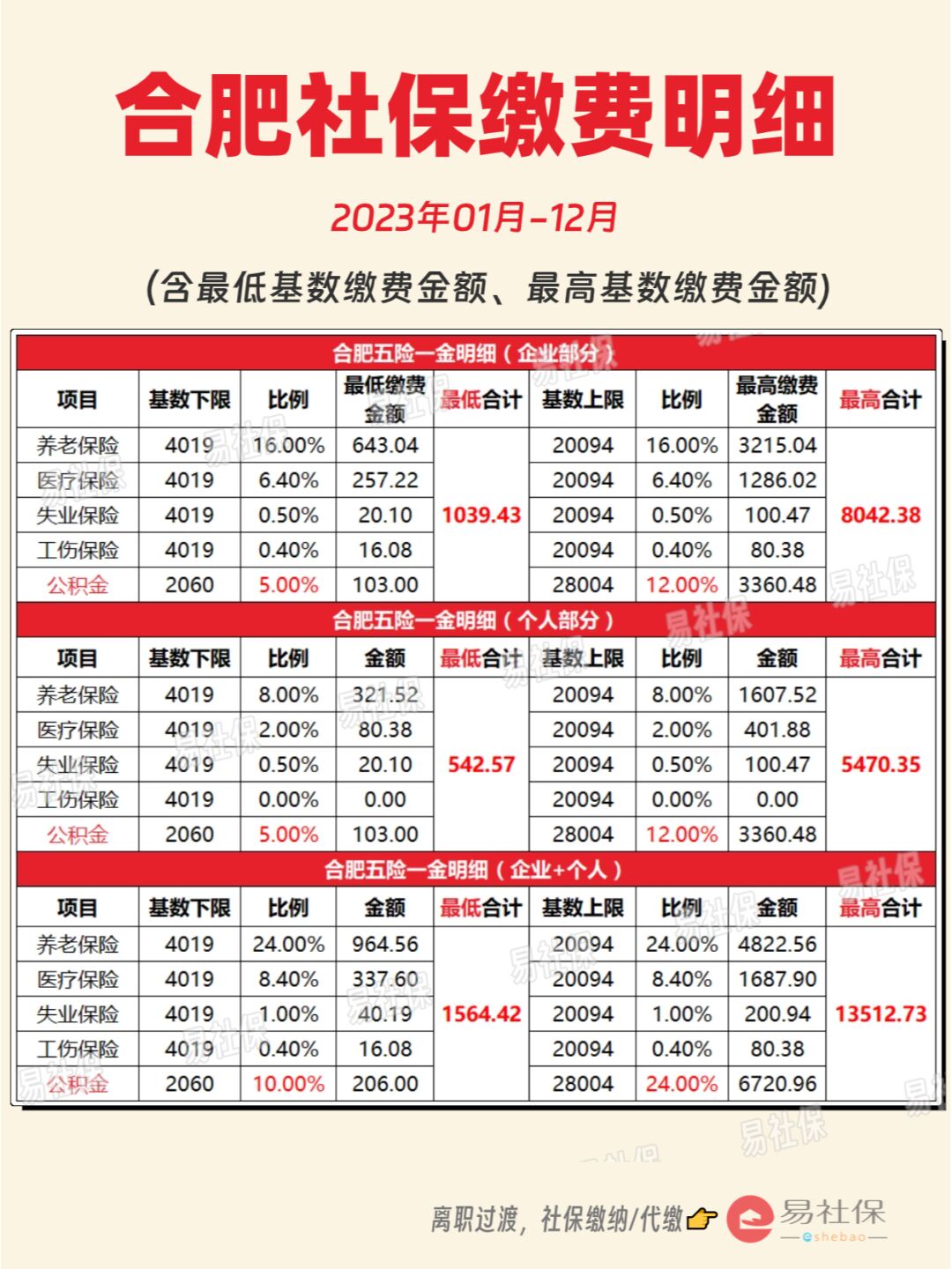 最新灵活就业公积金8%和5%区别方法分析(最方便真实的天津灵活就业人公积金2020年最新政策方法)