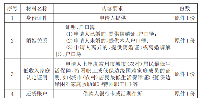 最新常州公积金卡惠民保险代扣怎么取消方法分析(最方便真实的天津常州公积金卡惠民保险代扣怎么取消不了方法)