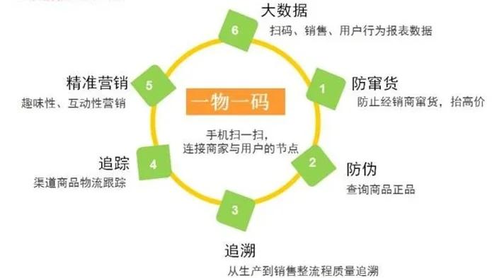 最新进口商品溯源防伪平台方法分析(最方便真实的天津12315防伪查询扫一扫方法)