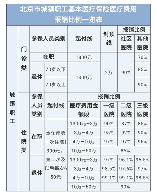 最新医院报销80%计算公式方法分析(最方便真实的天津医院报销80%怎么算方法)