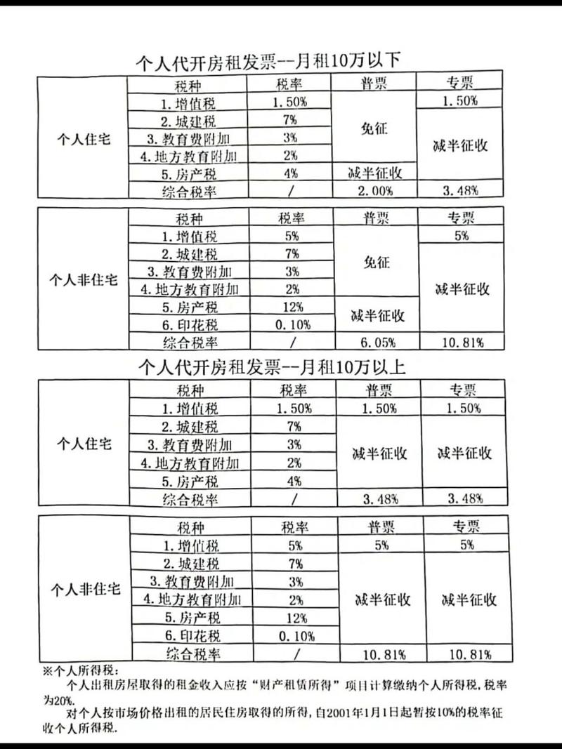 最新税率13%是乘以多少方法分析(最方便真实的天津税率13%,税额怎么算方法)