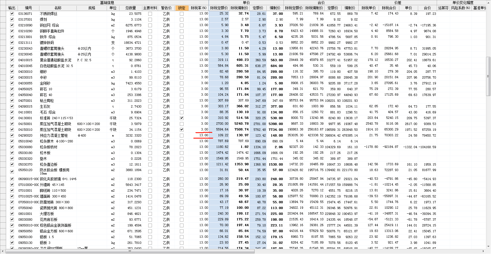 最新税率13%是乘以多少方法分析(最方便真实的天津税率13%,税额怎么算方法)