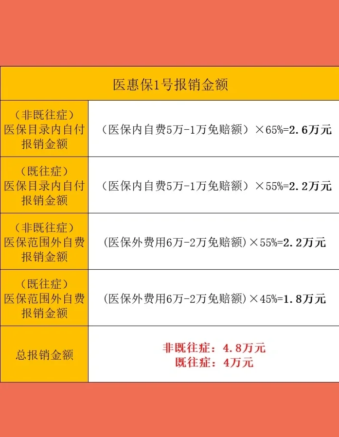 最新惠民保险怎么买方法分析(最方便真实的天津十堰市惠民保险怎么买方法)
