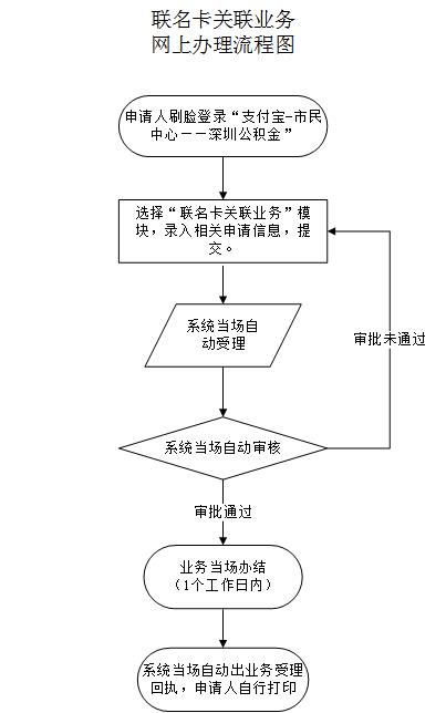 最新公积金卡需要去哪里办理方法分析(最方便真实的天津公积金卡需要去哪里办理业务方法)