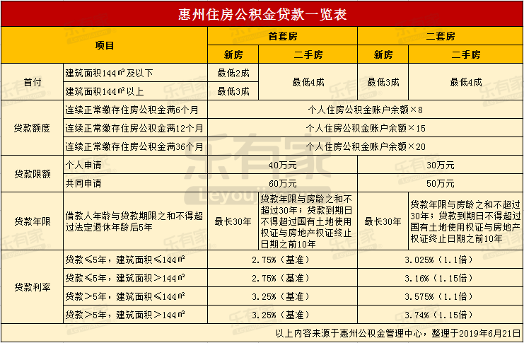 最新24小时高价回收公积金东莞方法分析(最方便真实的天津东莞取公积金方法)