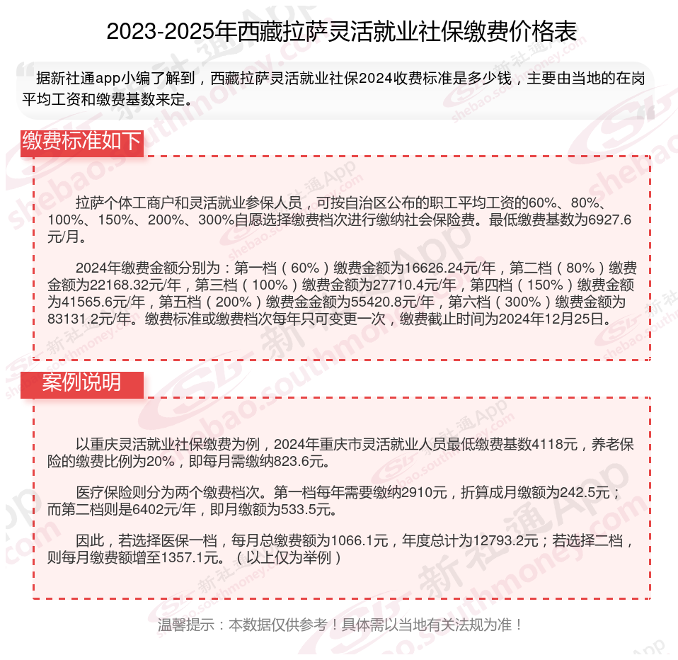 最新社保不想交了可以退吗方法分析(最方便真实的天津个人灵活社保不想交了可以退吗方法)