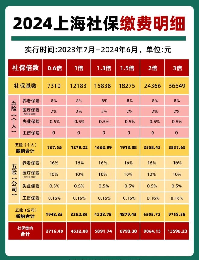 最新套公积金卡联系方式2024方法分析(最方便真实的天津公积金卡领取流程方法)