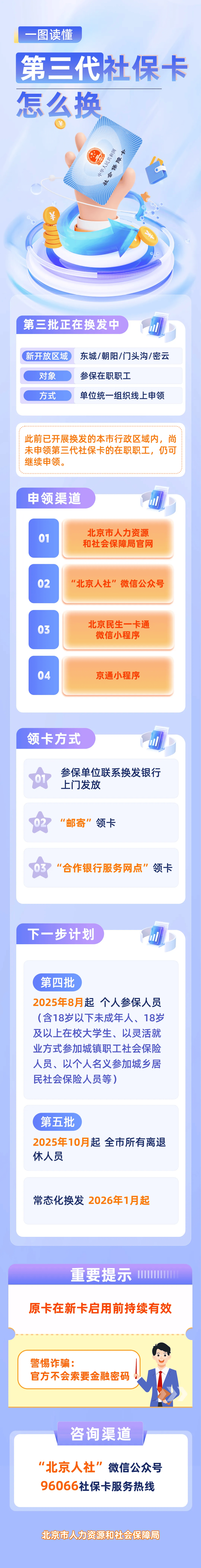 最新社保卡和公积金卡是一张卡吗方法分析(最方便真实的天津社保卡跟公积金卡方法)