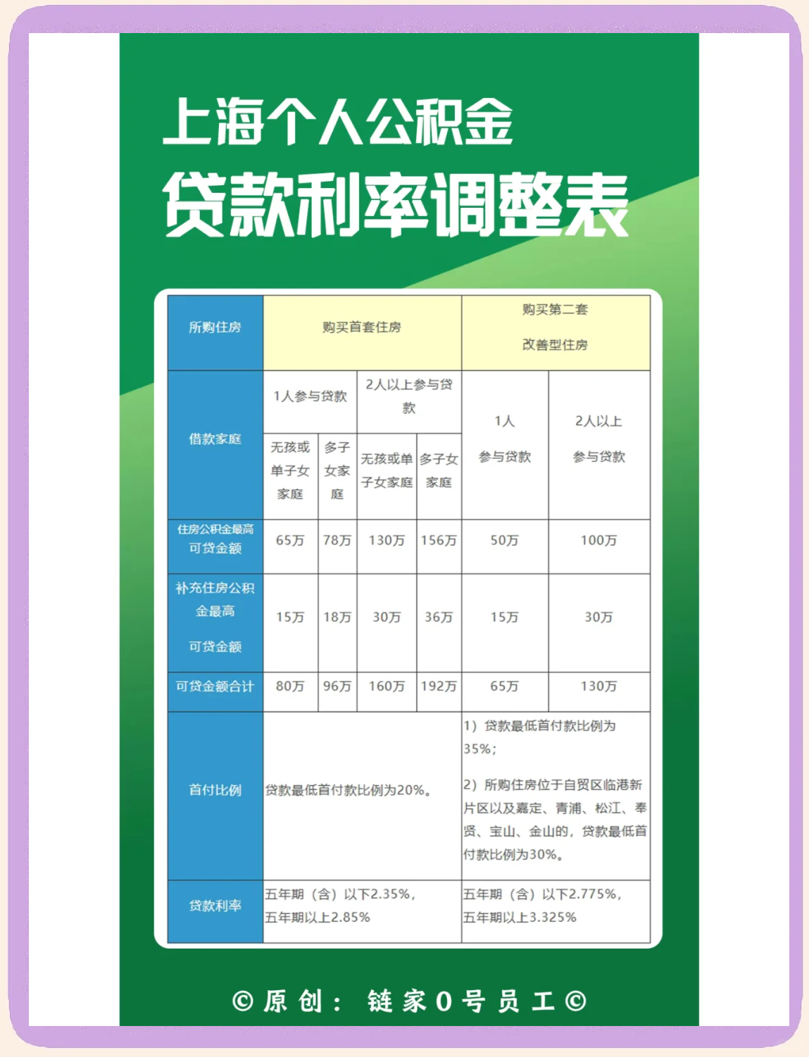 最新上海哪有套公积金卡的方法分析(最方便真实的天津上海公积金用什么银行卡方法)