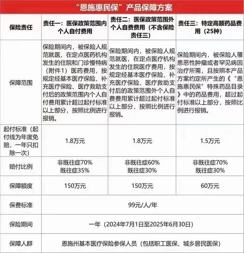 最新惠民保险怎么报销方法分析(最方便真实的天津湖南省惠民保险怎么报销方法)