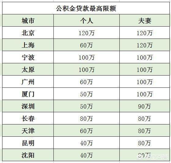 最新公积金卡钱会过期吗方法分析(最方便真实的天津公积金卡过期了钱还打得上来不?方法)