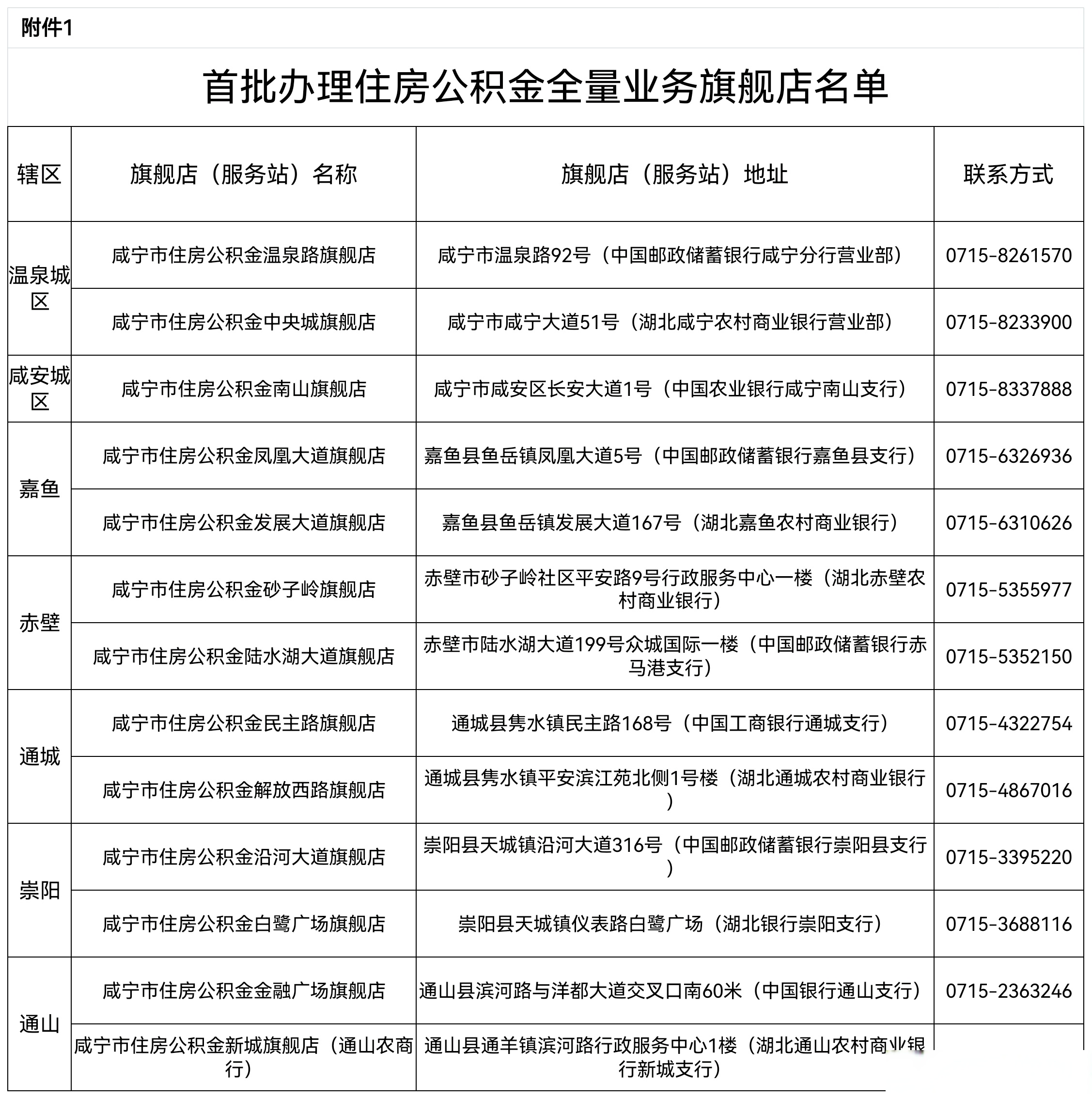 最新中介公积金卡怎么取现方法分析(最方便真实的天津公积金中介怎么提取方法)