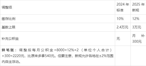 最新套公积金卡联系方式2025方法分析(最方便真实的天津公积金套现公司电话方法)