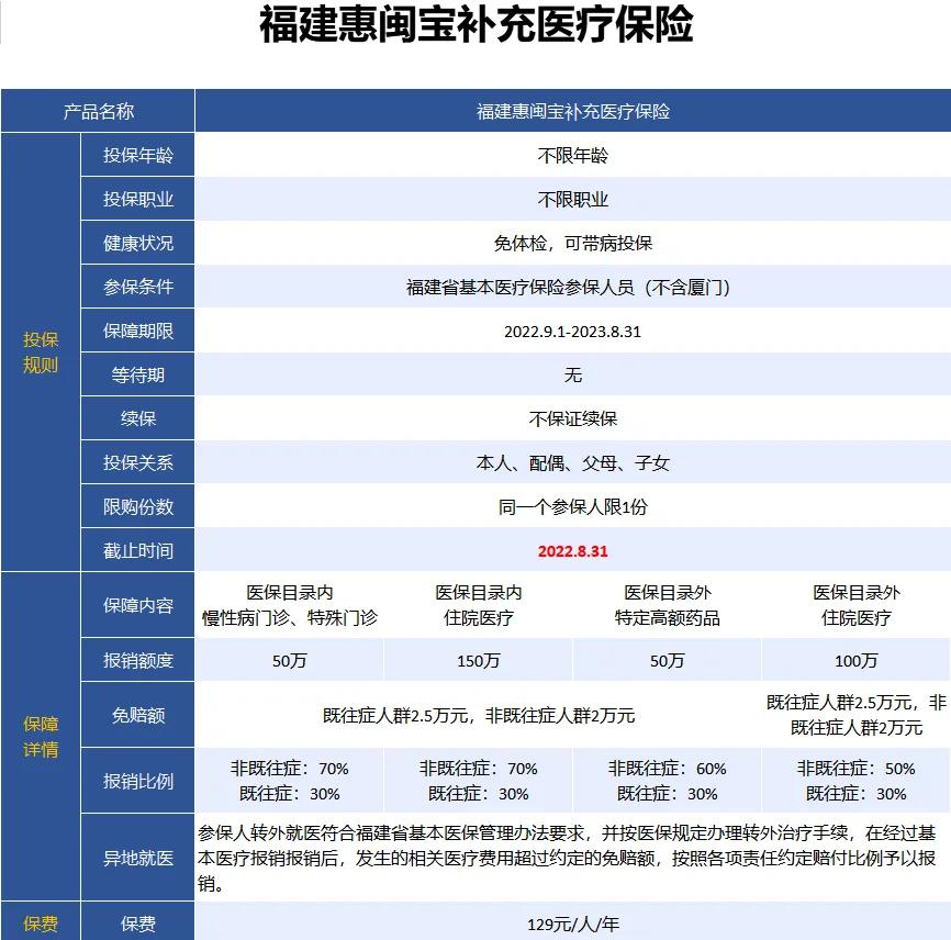 最新惠民保险158元方法分析(最方便真实的天津惠民保险69元方法)