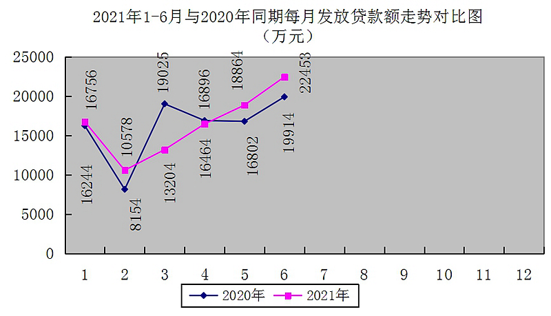 最新南京回收公积金卡金额方法分析(最方便真实的天津南京 公积金卡方法)