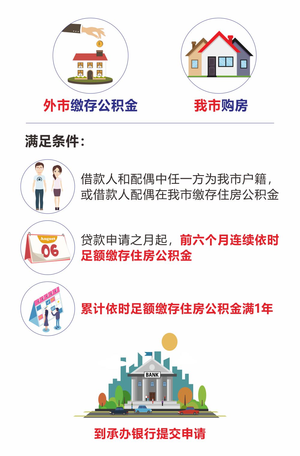 最新我公积金套现了6000元怎么办方法分析(最方便真实的天津公积金套现会影响后期买房贷款吗方法)