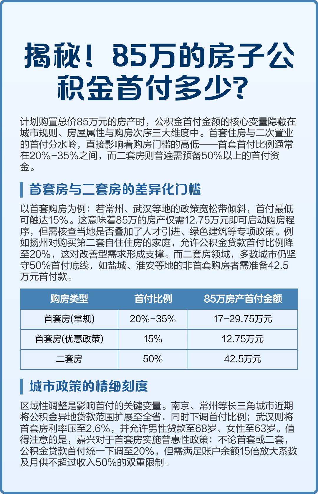最新公积金报销85%怎么算方法分析(最方便真实的天津住房公积金报销多少方法)