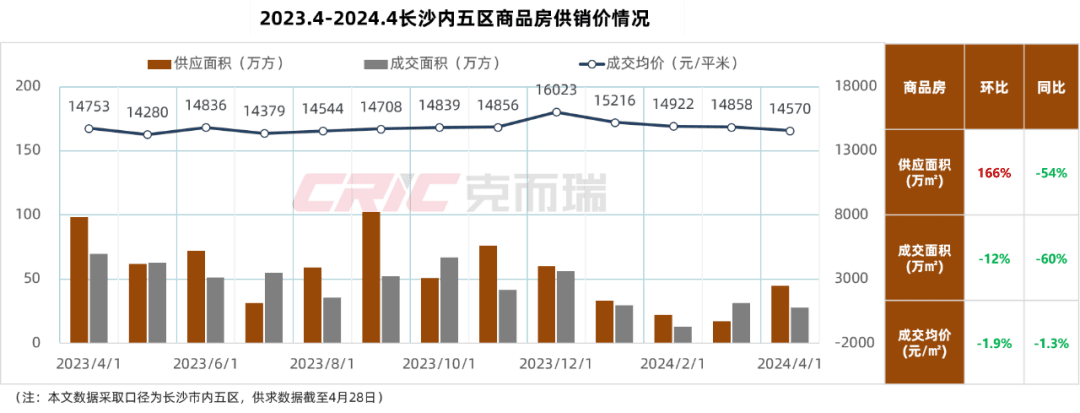 最新长沙公积金卡套现回收商家方法分析(最方便真实的天津湖南公积金套现方法)