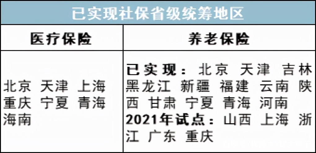 最新公积金卡里统筹的钱会过期吗方法分析(最方便真实的天津关于公积金的统筹,说几句方法)